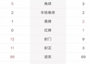 三亿体育体育视频-阿森纳变阵效果显著，枪手欧冠生涯能否开启的简单介绍