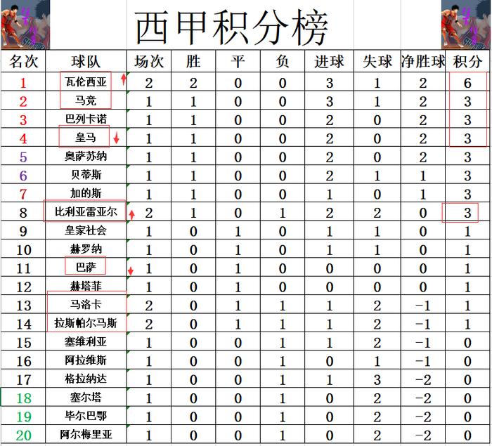 阿尔梅拉取得重要胜利,积分榜上升的简单介绍 阿尔梅拉取得重要胜利,积分榜上升的简单介绍
