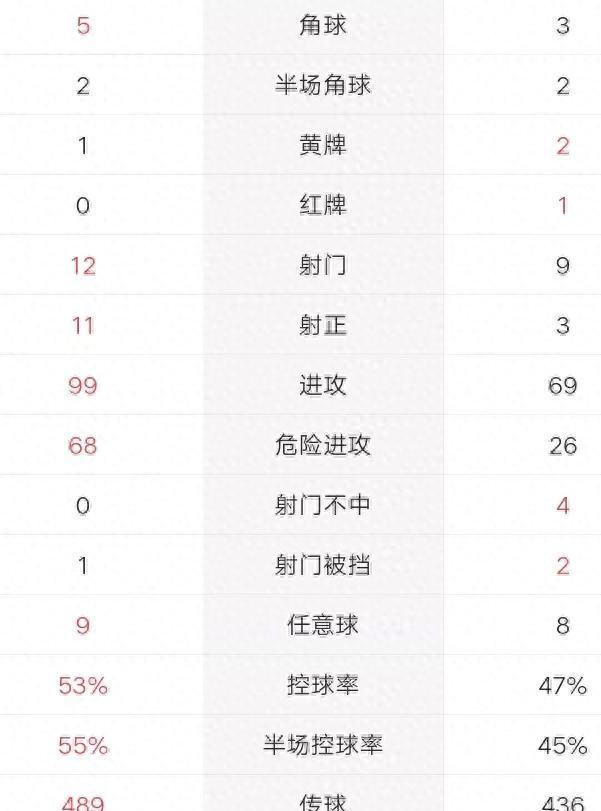 阿森纳变阵效果显著,枪手欧冠生涯能否开启的简单介绍 阿森纳变阵效果显著,枪手欧冠生涯能否开启的简单介绍