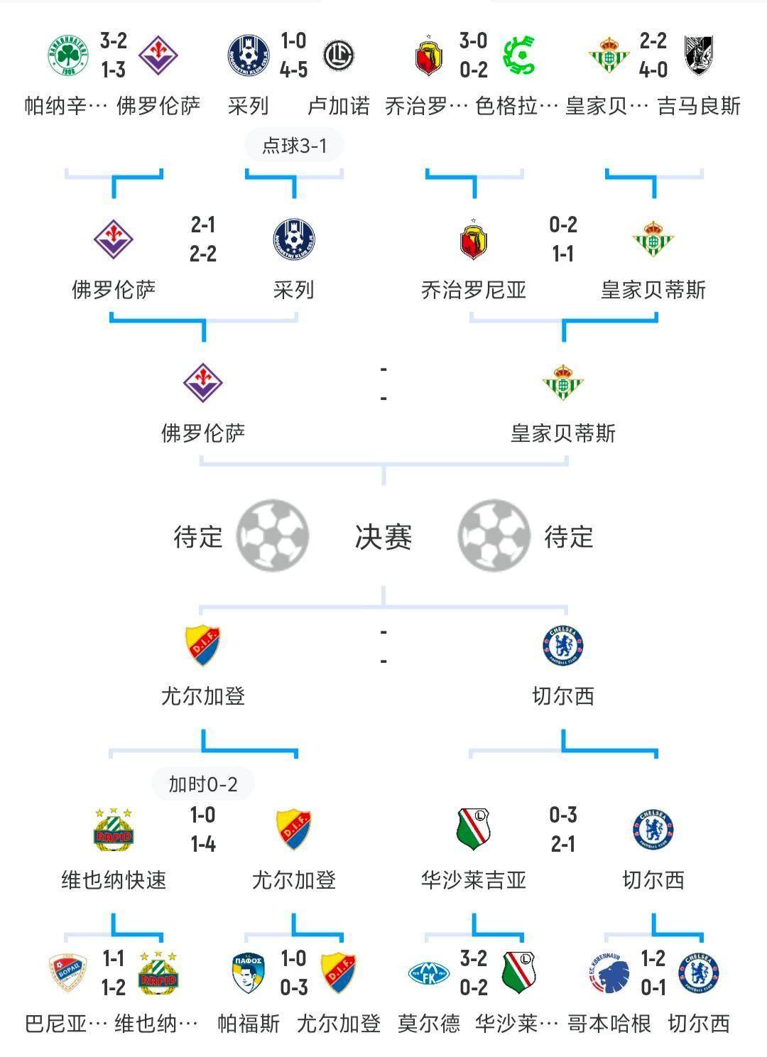 瓦伦西亚主场败北,欧冠小组出线愈发晦涩的简单介绍 瓦伦西亚主场败北,欧冠小组出线愈发晦涩的简单介绍