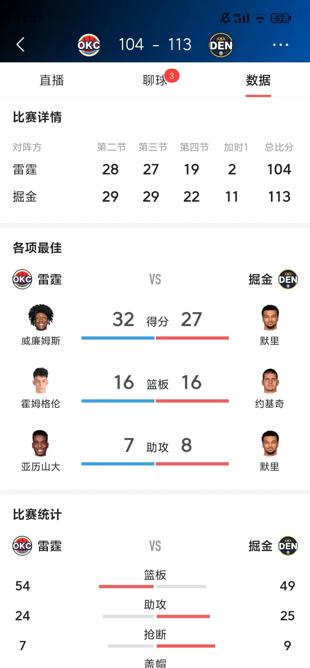 包含突破重重困难，雷霆逆袭胜马刺创下战绩的词条